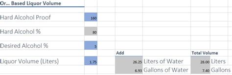 hard seltzer abv calculation